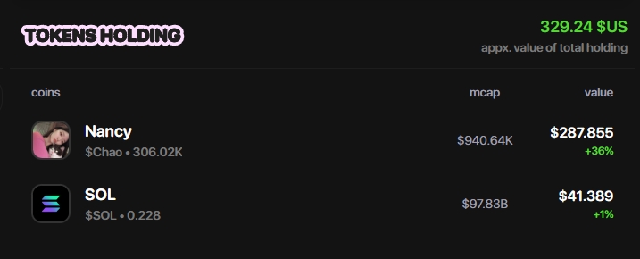 响应 $Chao 创始人 Nancy <a href="/nancy_c813/">Nancy</a> 小姐姐的号召，我也买了 30W+ 代币继续嘴撸建设！

为什么选择 $CHAO ？南希姐已经分析的很清楚了。
但还有一点很重要的：从盘观者的角度来看，创始人 Nancy 一直在非常用心的，努力建设，维护，推广这个代币！
可以看到，Nancy