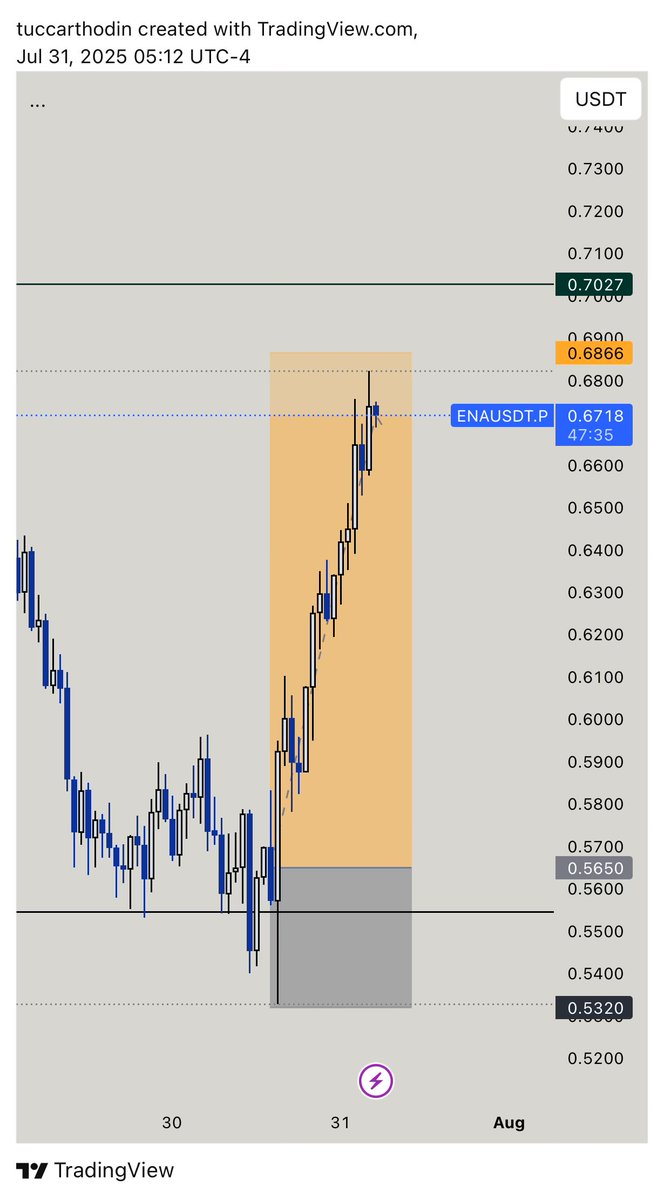tüccar thodin tweet media