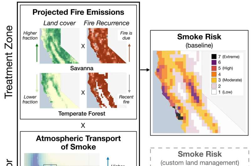 Biodiversity and Green Foundation tweet media