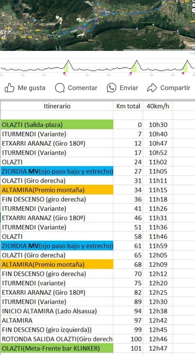 Igande goizean junior mailako III Olazti saria antolatuko dugu goizeko 10h30. Lasterketak 101km izango ditu. Altamira hiru aldiz igo beharkodute  eta Ziordin bi tarteko helmuga izango dituzte. 
Irteera emparantzan izango da eta helmuga Klinker tabernaren aurrean.