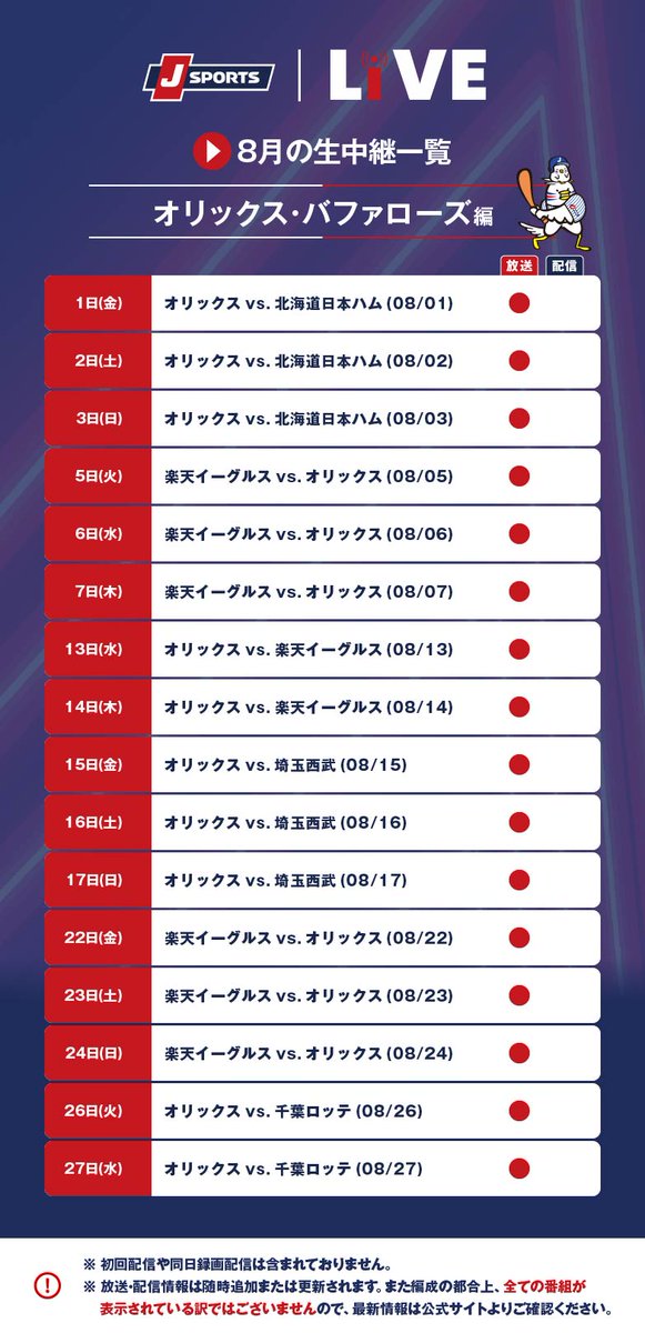 ／
8月の生中継＆LIVE配信一覧
オリックス・バファローズ編
＼

※放送・配信情報は随時追加または更新されます。また編成の都合上、全ての番組が表示されている訳ではございませんので、最新情報は公式サイトよりご確認ください。
jsports.co.jp/baseball/buffa…
・プロ野球