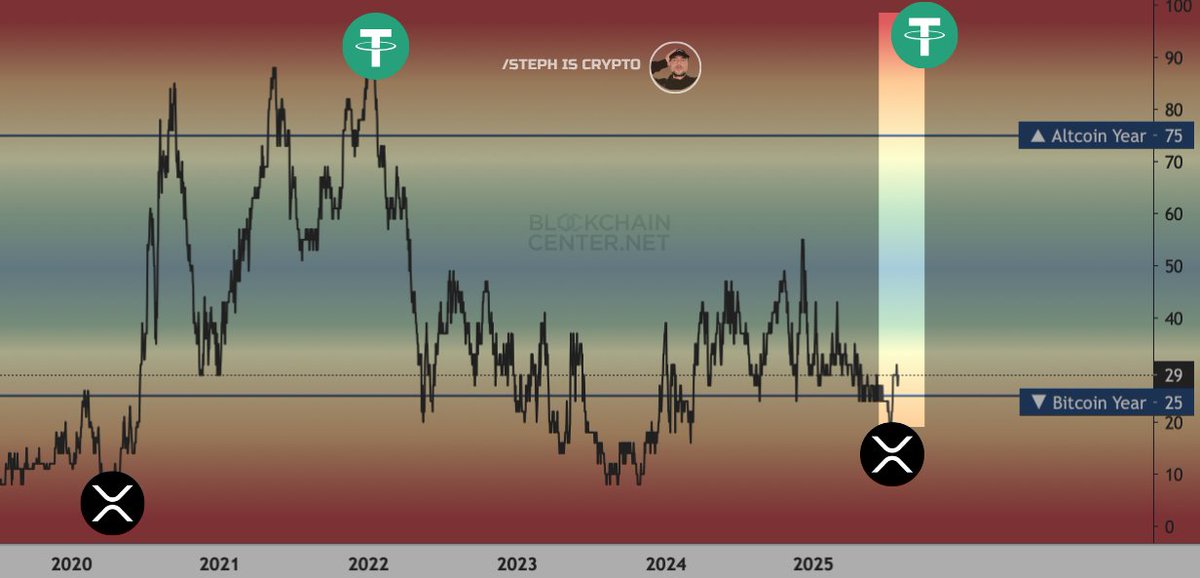 Steph_iscrypto's tweet photo. Dear #XRP holders,

This is my final warning.

We're about to get extremely rich. https://t.co/8NsdPJJXLM