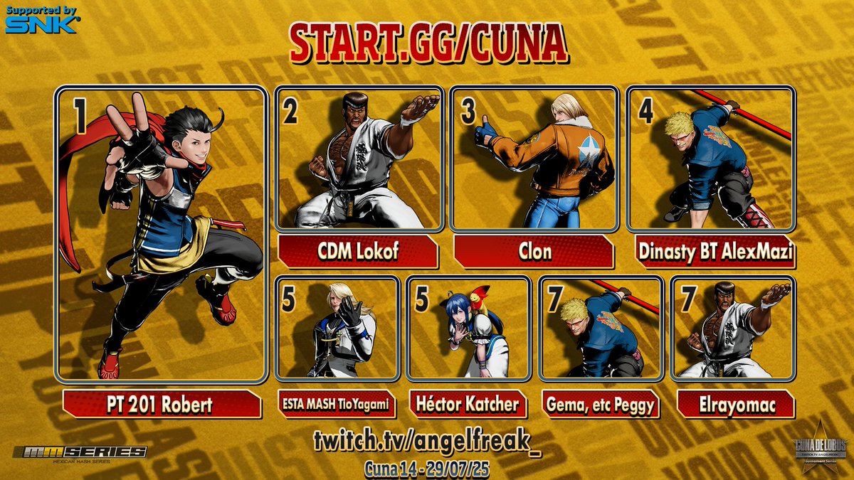 アンヘルフリク (@angelfreak_) on Twitter photo CUNA DE LOBOS #14 - FATAL FURY: CITY OF THE WOLVES (NA ONLY)
29/07/25
STANDINGS
🥇 PT 201 <a href="/Arrobert4/">Robert</a>
🥈 CDM <a href="/lokofruletas/">lokof</a>
🥉 Clon
4/ <a href="/dinastyalexmazi/">alexander rivera</a>
5/ ESTA MASH <a href="/ElTioYagamiMex/">ElTíoYagamiMex</a>
5/ <a href="/HectorKatcher/">Hector Katcher</a>
7/ GEMA LOA MDC PT Peggy
7/ <a href="/IN3XU5/">Nexus | elrayomac</a> Elrayomac
On the mic <a href="/YoSoyNebu/">AR | Nebu</a> CUNA DE LOBOS #14 - FATAL FURY: CITY OF THE WOLVES (NA ONLY)
29/07/25
STANDINGS
🥇 PT 201 <a href="/Arrobert4/">Robert</a>
🥈 CDM <a href="/lokofruletas/">lokof</a>
🥉 Clon
4/ <a href="/dinastyalexmazi/">alexander rivera</a>
5/ ESTA MASH <a href="/ElTioYagamiMex/">ElTíoYagamiMex</a>
5/ <a href="/HectorKatcher/">Hector Katcher</a>
7/ GEMA LOA MDC PT Peggy
7/ <a href="/IN3XU5/">Nexus | elrayomac</a> Elrayomac
On the mic <a href="/YoSoyNebu/">AR | Nebu</a>