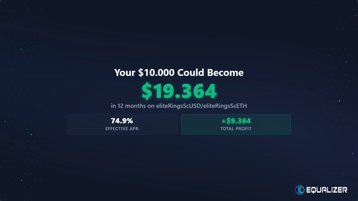 canopy (@canopy_mg) on Twitter photo An investment of $10,000 could grow to $19,364 in 12 months
74.9% effective APR on eliteRingsScUSD/eliteRingsScETH (backed by real #USDC / #ETH and yielding like LSTs on top)
$9,364 projected profit only on <a href="/Equalizer0x/">Equalizer 💥</a>
#DeFi #YieldFarming #CryptoInvesting $Equal $S #SONIC An investment of $10,000 could grow to $19,364 in 12 months
74.9% effective APR on eliteRingsScUSD/eliteRingsScETH (backed by real #USDC / #ETH and yielding like LSTs on top)
$9,364 projected profit only on <a href="/Equalizer0x/">Equalizer 💥</a>
#DeFi #YieldFarming #CryptoInvesting $Equal $S #SONIC
