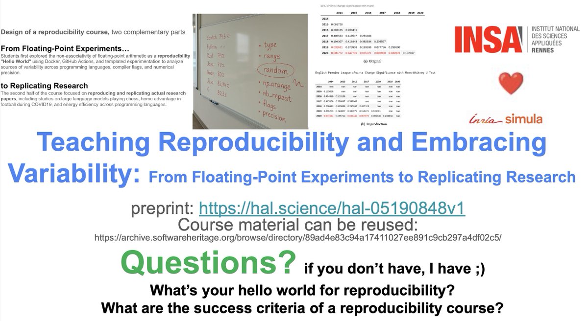 Mathieu Acher (@acherm) on Twitter photo I presented "Teaching Reproducibility and Embracing Variability: From Floating-Point Experiments to Replicating Research" at ACM REP conf 2025.
Blog post with links to preprint, slides, and raw transcript: blog.mathieuacher.com/TeachingReprod…
blog.mathieuacher.com/TeachingReprod…
blog.mathieuacher.com/TeachingReprod… I presented "Teaching Reproducibility and Embracing Variability: From Floating-Point Experiments to Replicating Research" at ACM REP conf 2025.
Blog post with links to preprint, slides, and raw transcript: blog.mathieuacher.com/TeachingReprod…
blog.mathieuacher.com/TeachingReprod…
blog.mathieuacher.com/TeachingReprod…