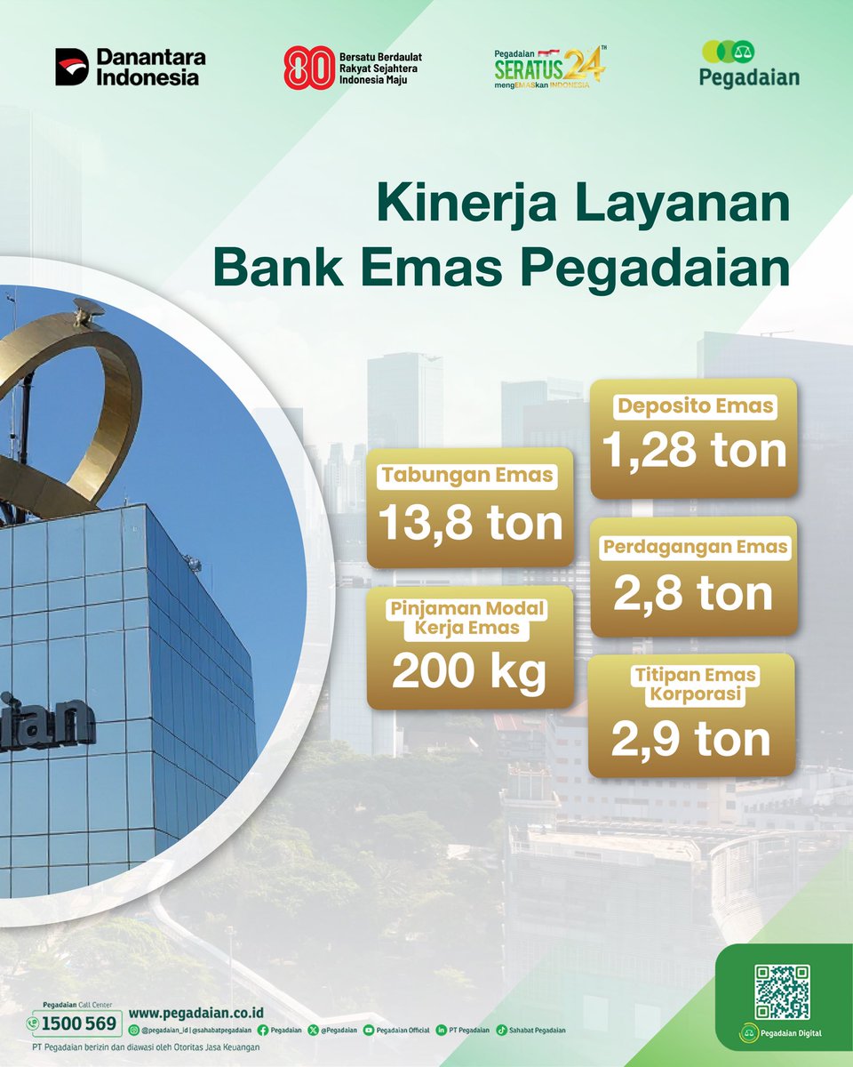PT Pegadaian mencatat pertumbuhan kinerja yang solid hingga Semester I 2025.

Salah satu pendorong utama adalah penguatan layanan Bank Emas sebagai solusi inklusif untuk investasi dan tabungan masa depan.

Terima kasih atas kepercayaan #SahabatPegadaian dan sinergi seluruh Insan