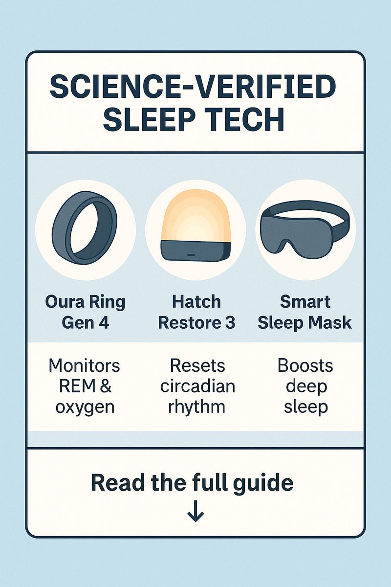 Techpulsedaily2's tweet image. 💡 Want better sleep without meds?
Here are 3 science-verified sleep tech tools changing how we rest in 2025.
From REM tracking to sunrise alarms, the future of sleep is smarter than ever.
👇 Read the full guide
🔗 thetechpulsedaily.com/2025/07/24/sle…
#SleepTech #WellnessTools #SmartGadgets