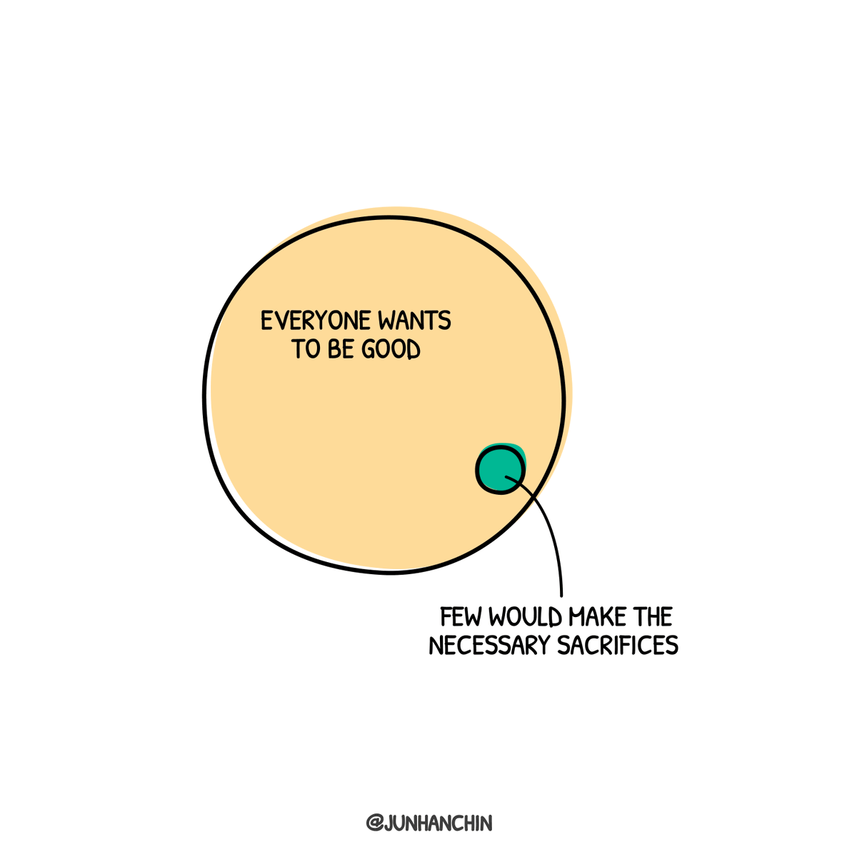 Only a few are prepared to go all the way.