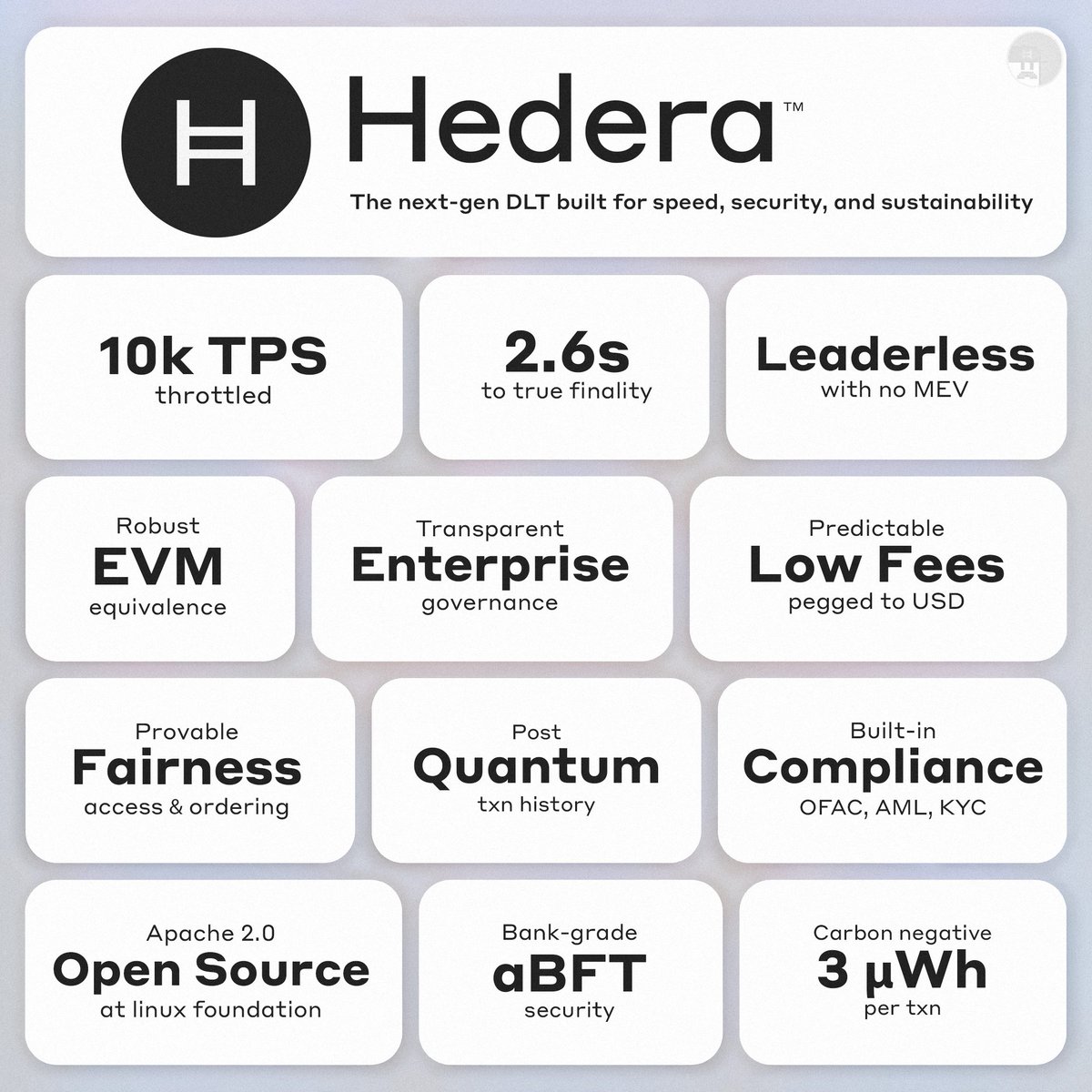 Welcome new cross-chain fam 👋

Here's what's hot in @Hedera retail right now 🔥

🔹 $HBAR listed on <a href="/RobinhoodApp/">Robinhood</a> &amp; <a href="/krakenfx/">Kraken</a> 
🔹 <a href="/HashPackApp/">HashPack Wallet</a> - elite wallet, $PACK +35% (24h)
🔹 <a href="/SaucerSwapLabs/">SaucerSwap Labs</a> - sleek DEX, major upgrades + mobile app soon, $SAUCE +130% (30d)
🔹 <a href="/bonzo_finance/">Bonzo Finance Labs</a>