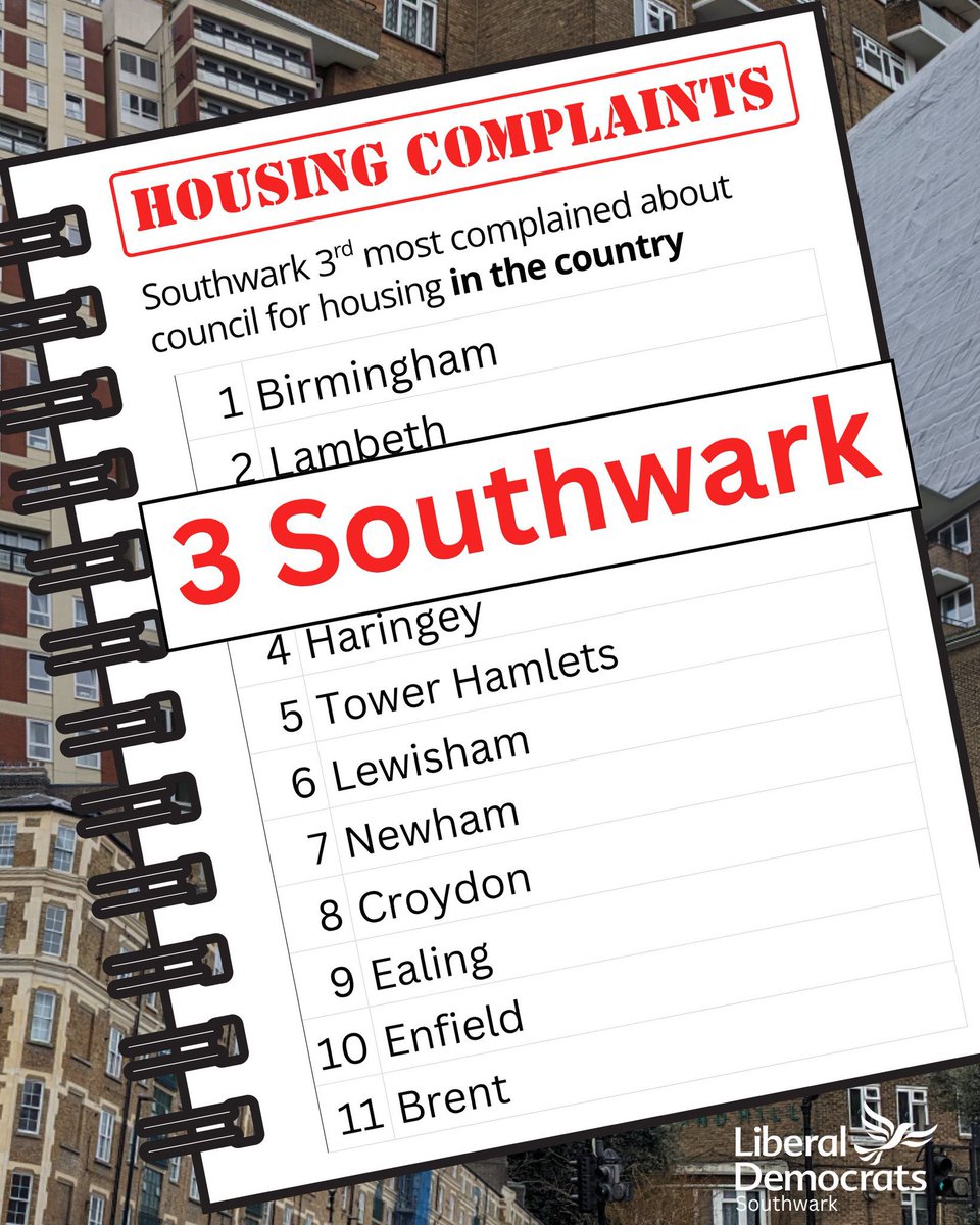 Southwark Labour has turned failure into an art form.

Southwark is now the third most complained-about council in England – a shameful indictment of a council that’s stopped listening, stopped caring, and is failing residents on every level.

Enough is enough.👇