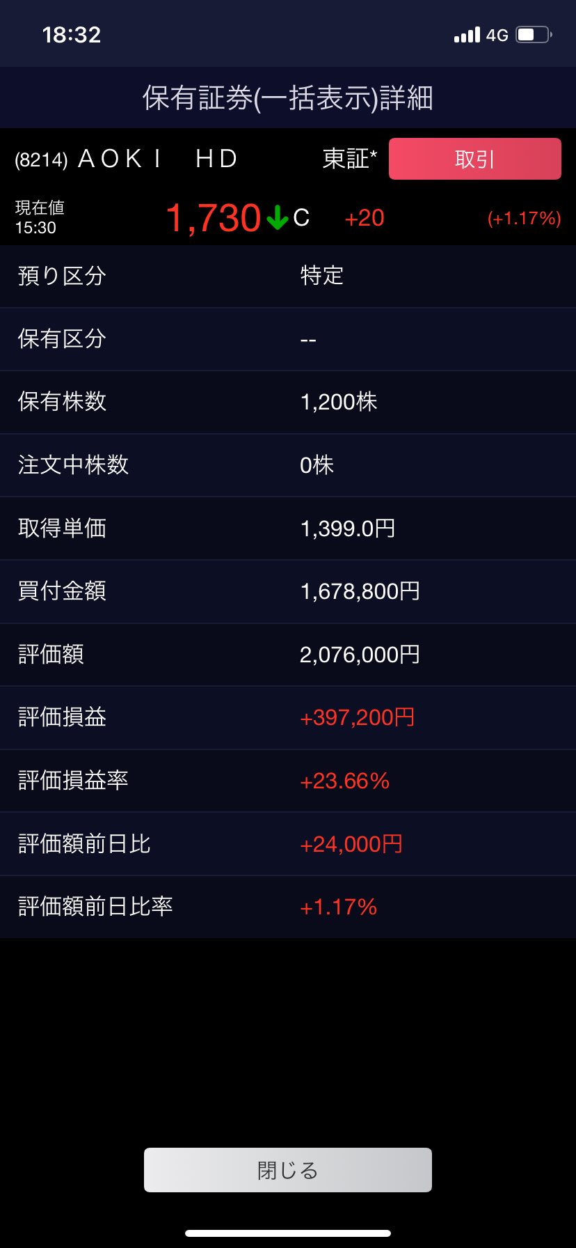 まい❗️今月末まで‼️ラッシュ　9点❗️まとめ売り！16000円分❗️今月まで ちゃ🚚💨 on X: 