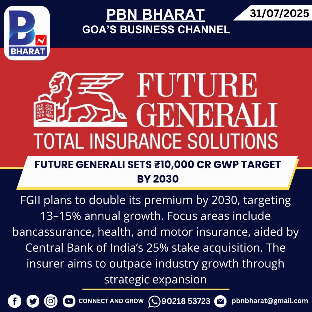 PBNBHARAT's tweet image. Future Generali Sets ₹10,000 Cr GWP Target by 2030
#FutureGenerali #InsuranceGrowth #GrossWrittenPremium #FGII #Bancassurance #HealthInsurance #MotorInsurance #InsuranceIndia #GrowthTarget #CentralBankOfIndia