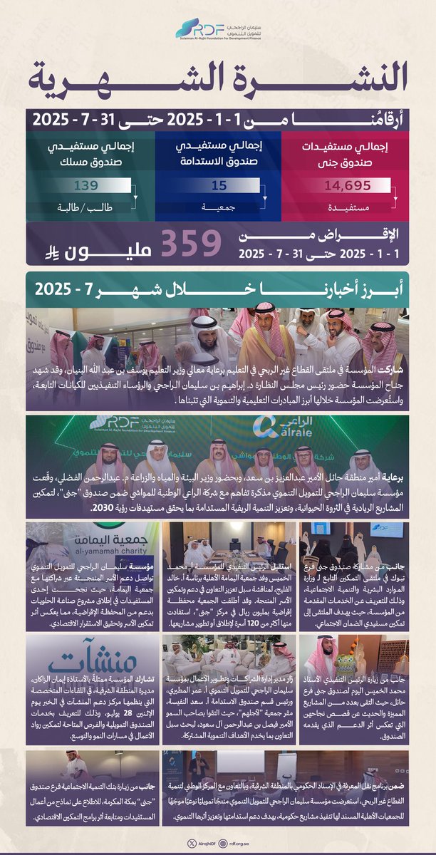 📋 نشرة الشهر السابع من العام 2025م :