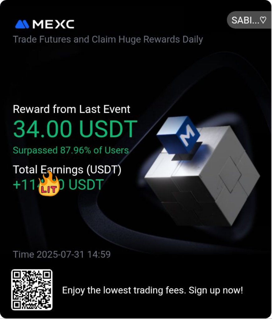 Sabith_Cb's tweet image. Appreciate the $34 USDT Bonus reward from the latest @MEXC_Official event.

Ranked among the top 12% of traders!
Trading on MEXC has been smooth and rewarding.

#MEXC #CryptoRewards #FuturesTrading