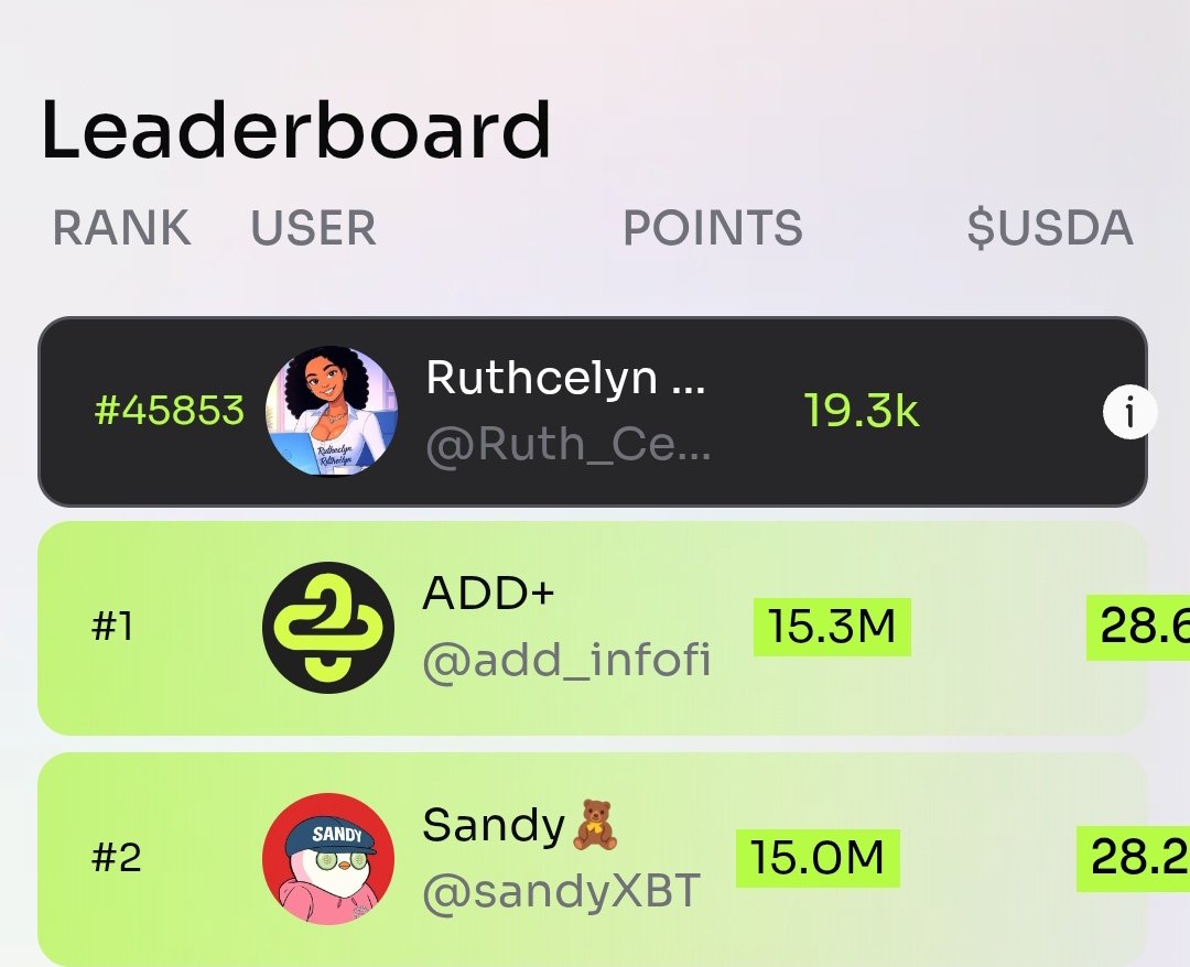 Ruth_Celyn's tweet image. I only had  3k yesterday. Who boosted me? 🤔 
You can still join 👇 
addplus.org/boost/Ruth_Cel…

It's not a referral base
You get boosted by clicking the links you see. Drop your links let's boost each other.