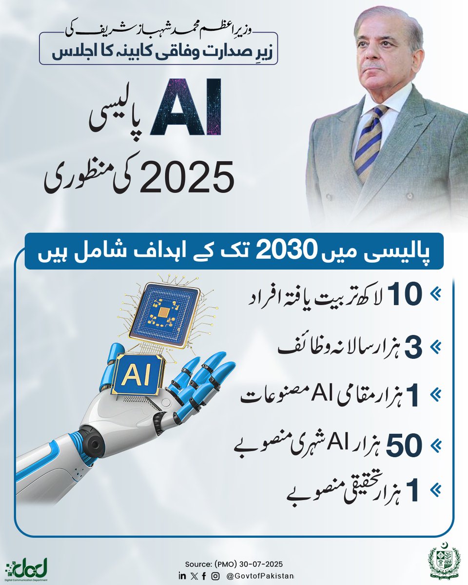وزیرِ اعظم محمد شہباز شریف کی زیرِ صدارت وفاقی کابینہ کا اجلاس

وفاقی کابینہ کو نیشنل اے آئی پالیسی 2025 کے حوالے سے تفصیلی بریفنگ دی گئی۔

"پاکستان کی نوجوان افرادی قوت ملک کا سب سے قیمتی اثاثہ ہے۔ نوجوانوں کو اے آئی کے میدان میں ضروری تعلیم و تربیت اور یکساں ترقی کے مواقع فراہم