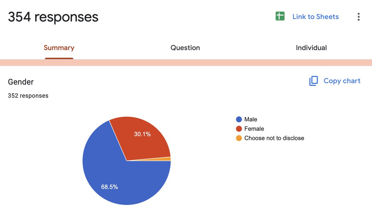 🧵Rome wasn’t built in a day. And neither was a D2C beverage brand.

Before I poured a single ml into a can, I surveyed 354 real people.

Here’s what I learnt from building <a href="/DrinkQuenzy/">Quenzy</a> from scratch, flavour-first, data-backed, with zero delusion.

Let’s dive in:👇