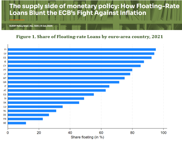 suerf_org's tweet photo. #SUERFpolicybrief “The supply side of #monetarypolicy: How Floating-Rate #Loans Blunt the ECB’s Fight Against #Inflation" by @Fabercore (LUISS), Filippo De Marco (@Unibocconi), Tim Eisert (Nova SBE), and  @gschepen (ECB)

📄https://t.co/F9IVZlWgp2 https://t.co/GUoH1RCVJe