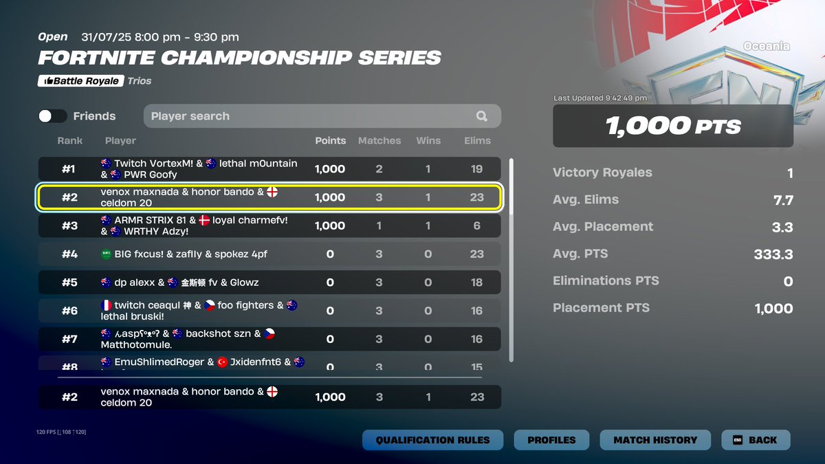 QUALED GRANDS
Indominable MasterMind Genius Shows His Masterful Way Of Dominating On The Virtual Battlefield Once Again
