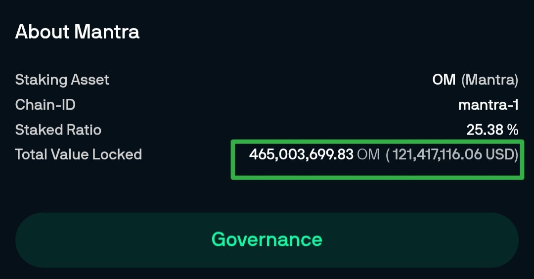 MOON JEFF πͺ (@cryptoad00) on Twitter photo Staked mantra has hit a new ATH.
465M $OM staked in all <a href="/MANTRA_Chain/">MANTRA | Tokenizing RWAs</a> validators.
This is 121.4m dollars in value.
Time to buy more $OM and stake. Staked mantra has hit a new ATH.
465M $OM staked in all <a href="/MANTRA_Chain/">MANTRA | Tokenizing RWAs</a> validators.
This is 121.4m dollars in value.
Time to buy more $OM and stake.