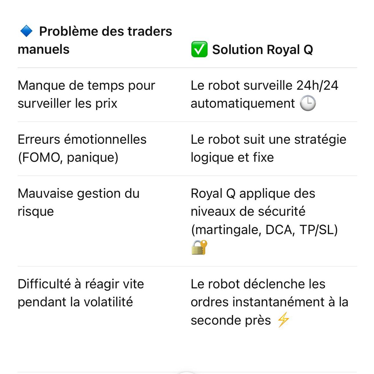 📊 BTC Analysis – July 31, 2025 + Royal Q Strategy

🔹 Current BTC Price: ~$118,500
(✔️ after yesterday's bullish break above $115,700)

🧠 1️⃣ Liquidation Zones to Watch Today

🔼 Massive SHORT Liquidation (Resistance)
• 📌 Critical Zone: $119,500 – $121,000
• A bullish