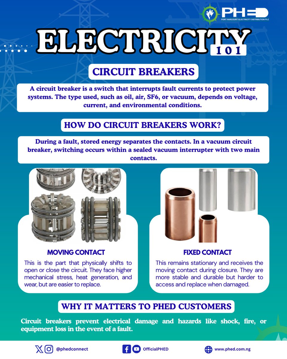 PHEDconnect's tweet photo. ELECTRICITY 101 - CIRCUIT BREAKERS
#LearnWithPHED #Electricity101 #CircuitBreakers #PowerDistribution
#PHEDCares #PowerSafety #ElectricUtility #PHEDInsights https://t.co/4URDNlqbpt