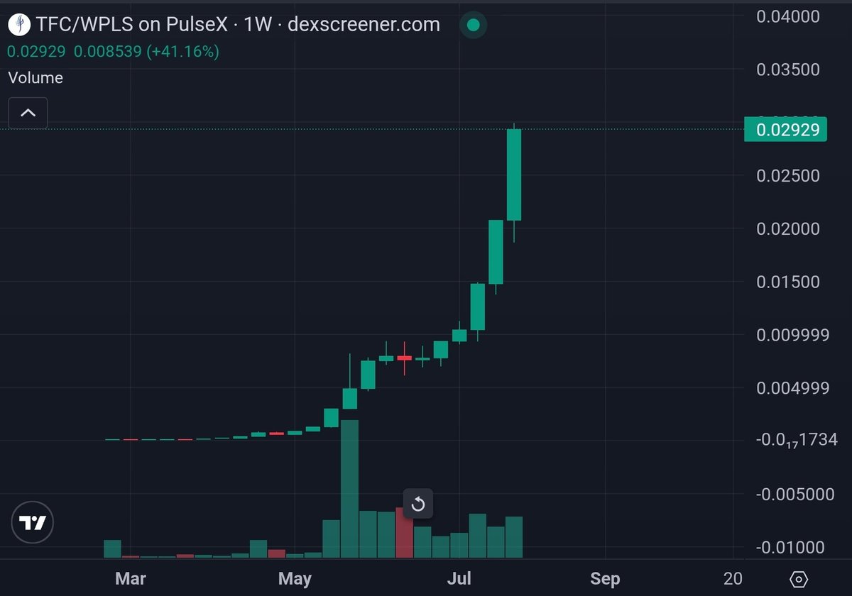 GuUGoD τeĦ DeGeNerAτE 👽🛸 (💎,💎) (@guugod777) on Twitter photo $TFC is now a $30M mc anon!
ARE YOU PAYING ATTENTION YET?!
Welcome to #PulseChain 🥂
<a href="/company_th83014/">The Fitzgerald Company</a> 🚀🚀🚀 <a href="/tbdunamis/">Timothy Benjamin</a> $TFC is now a $30M mc anon!
ARE YOU PAYING ATTENTION YET?!
Welcome to #PulseChain 🥂
<a href="/company_th83014/">The Fitzgerald Company</a> 🚀🚀🚀 <a href="/tbdunamis/">Timothy Benjamin</a>