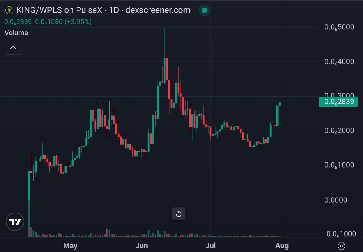 DONT SAY THAT YOU WEREN'T WARNED!

$KING 👑👽👑 <a href="/AliEnKinG369/">AliEnKinG 👑👽👑</a> 

This is #PulseChain 🏰