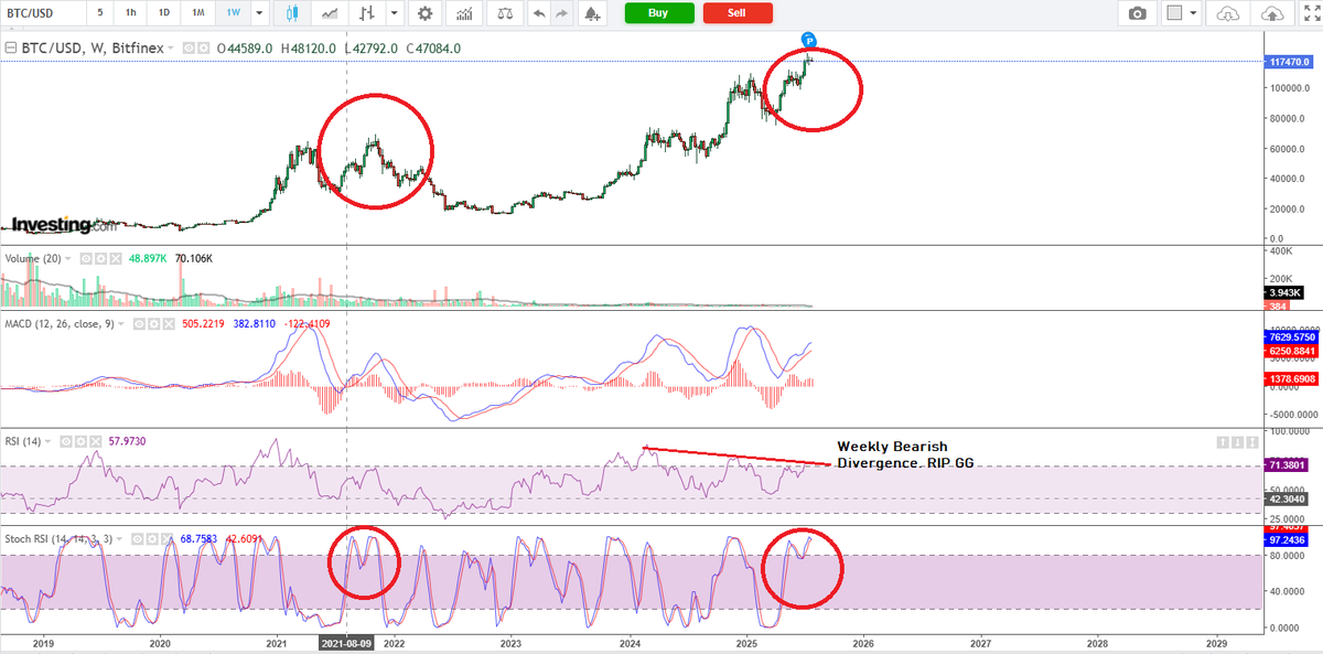 If this was the top, would you be happy with the profits you took?