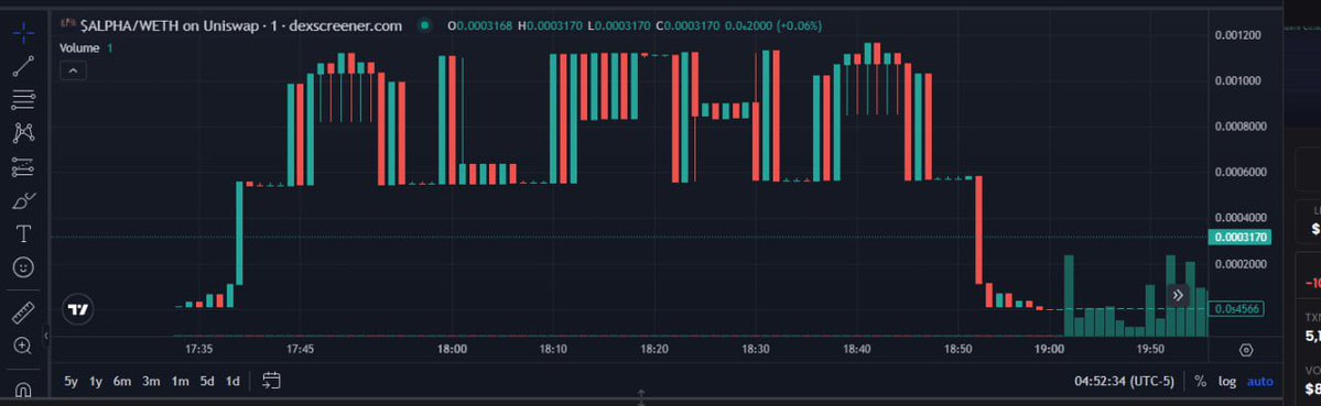 Onchain picasso <a href="/alCamel77/">camel very retard & very broke</a>