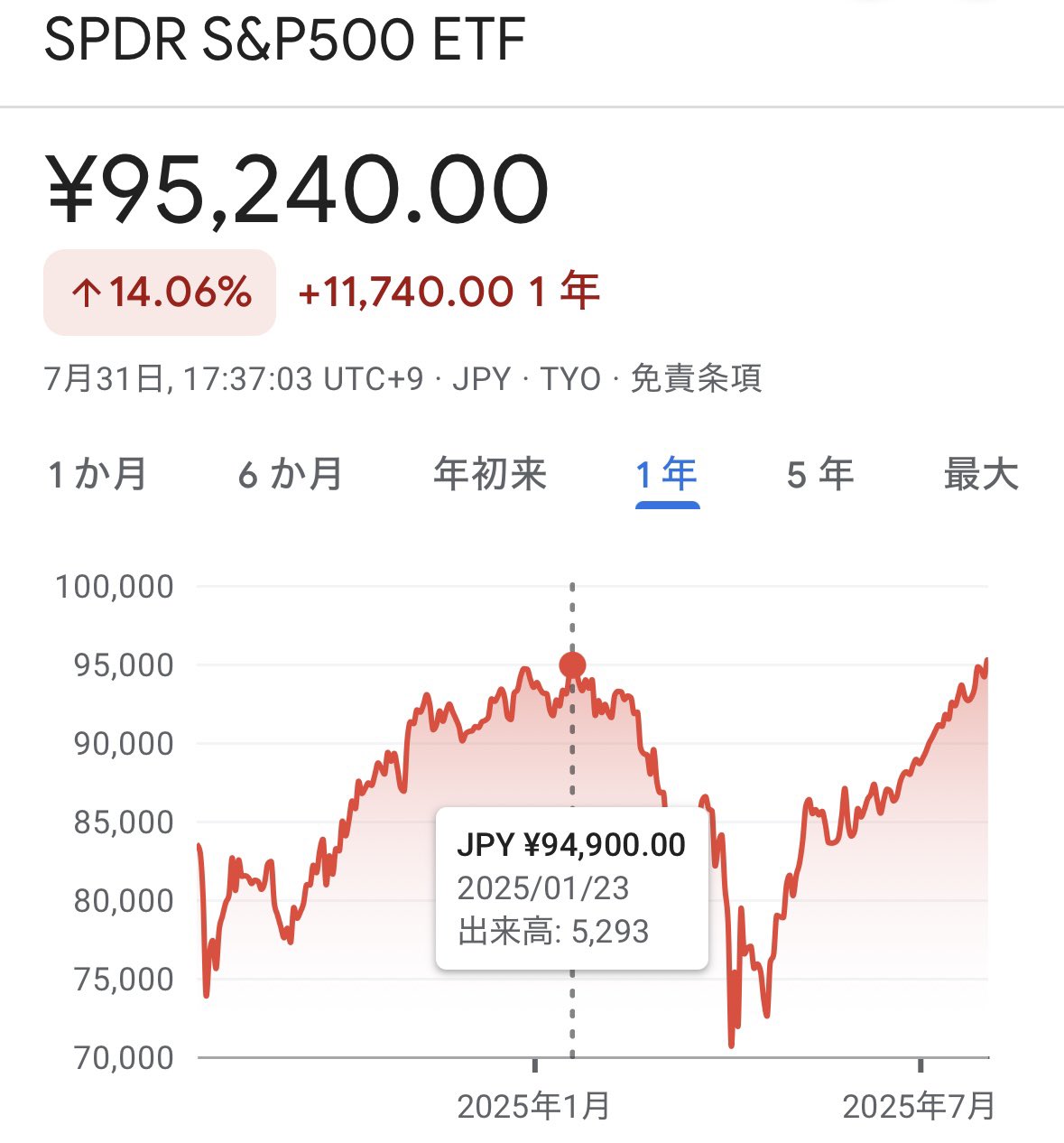 9,800円→8,000円◾️最終価格になります(*^^*) Diozx