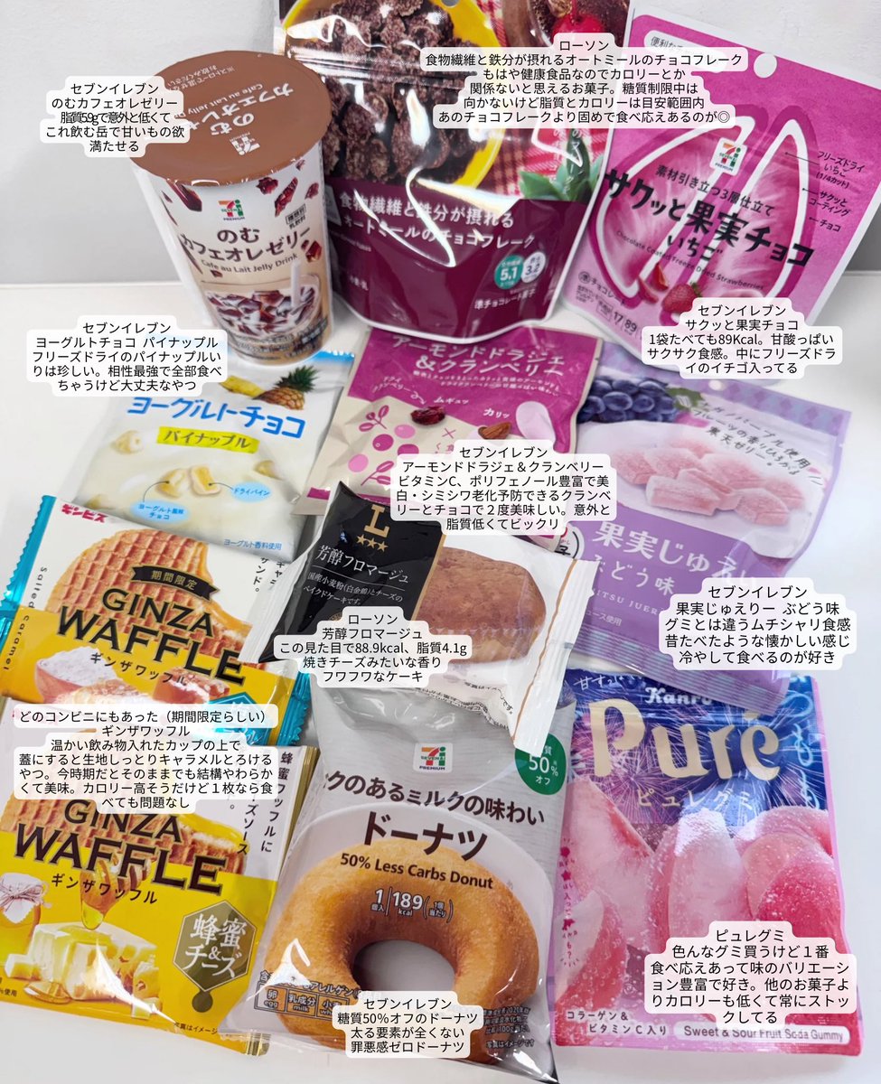 甘いものやめる気ゼロでも、15kg痩せてシンデレラ体重維持してる私が買ってるオヤツ

←アイス🍨　　　🍫コンビニお菓子→