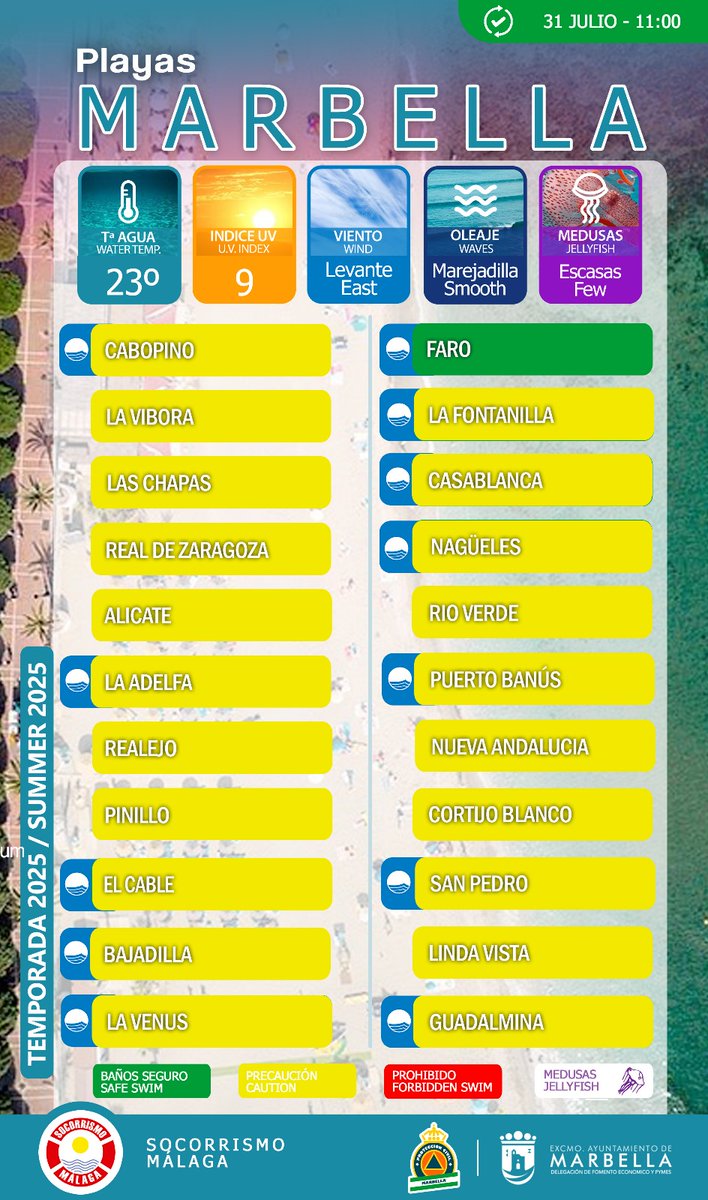 🟡 Bandera amarilla en la mayor parte del litoral de Marbella. Mucha precaución en el baño.