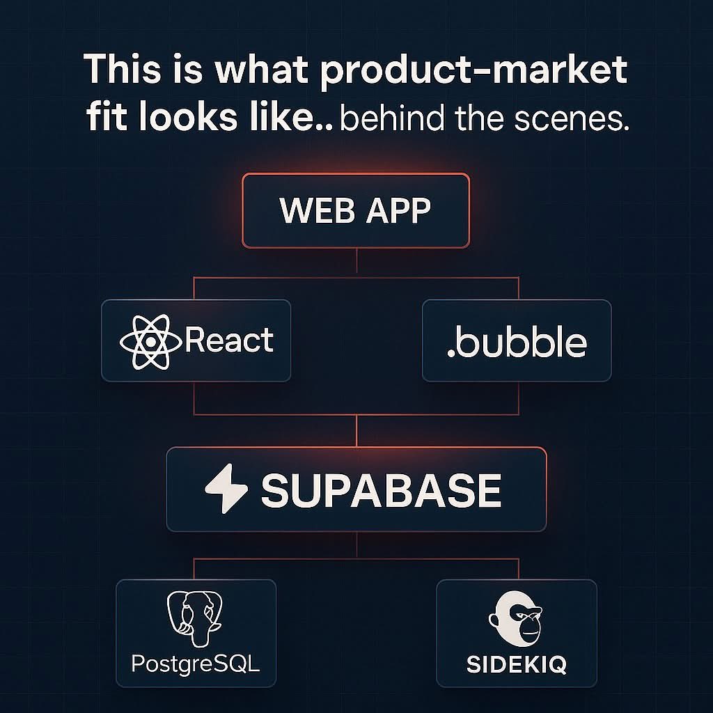 AdwareTech's tweet image. Product market fit isn’t just a slick interface. Every layer, from React’s dynamic frontend to Ruby on Rails’ robust APIs, works in lockstep. This is how we build apps that win markets. Learn our approach, contact us now.
#ProductMarketFit #WebDevelopment #TechStack #RubyOnRails