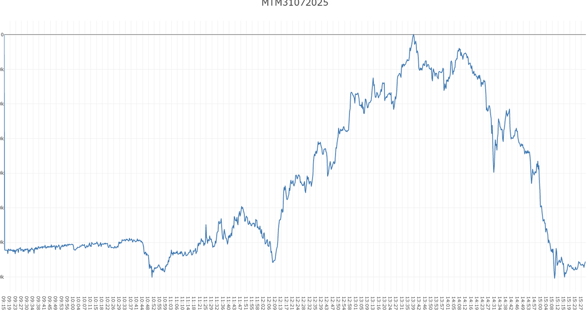 LeverageAlpha_'s tweet photo. #TKMB, -3.5% to 0 to -3.3% https://t.co/rrcNdC18f7