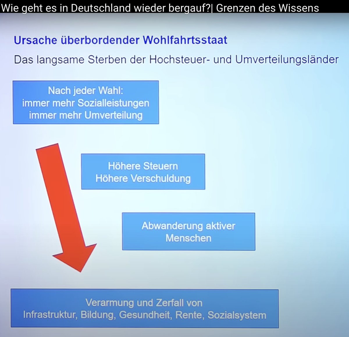 Man fragt sich, was noch passieren muss, um endlich eine Trendwende zu erreichen?

Wie geht es in Deutschland wieder bergauf?| Grenzen des Wissens youtu.be/BKQMuY7wTh4?si… via <a href="/YouTube/">YouTube</a>