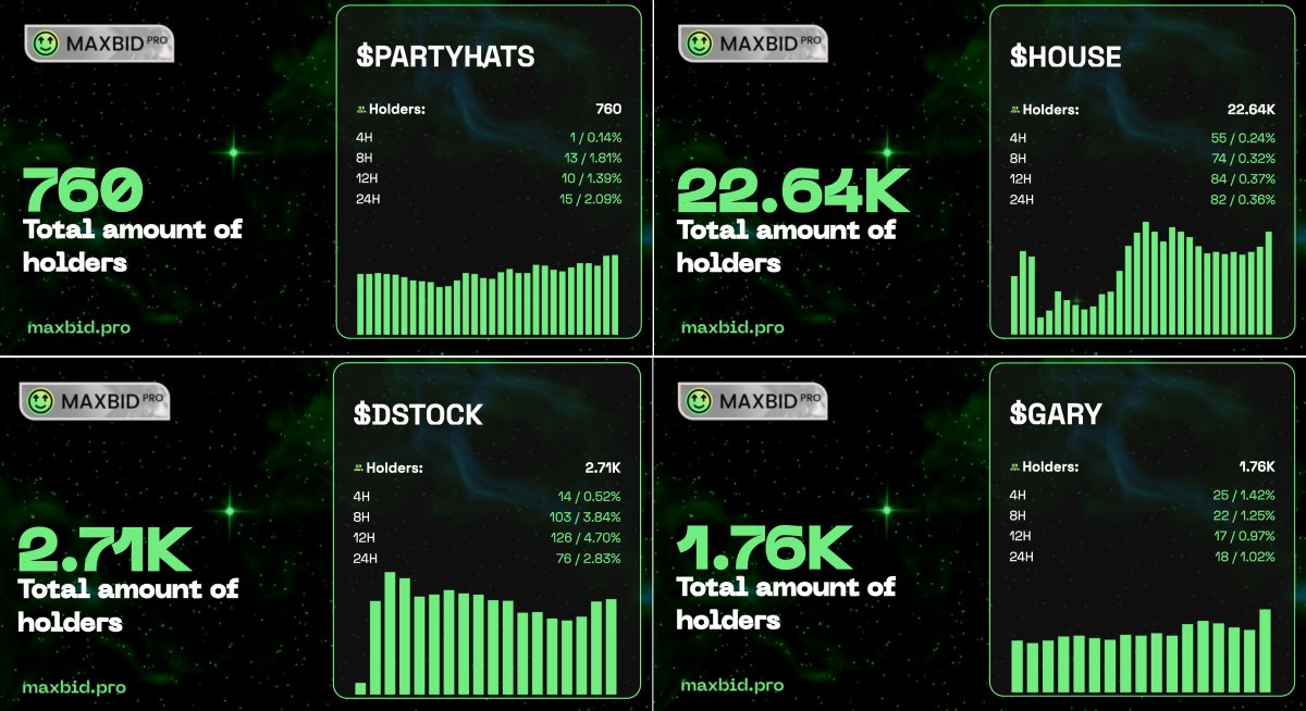 holders growth -&gt; maxbidding zone                             

get live stats in 1 click on maxbid.pro  

#PARTYHATS $HOUSE $DSTOCK $GARY