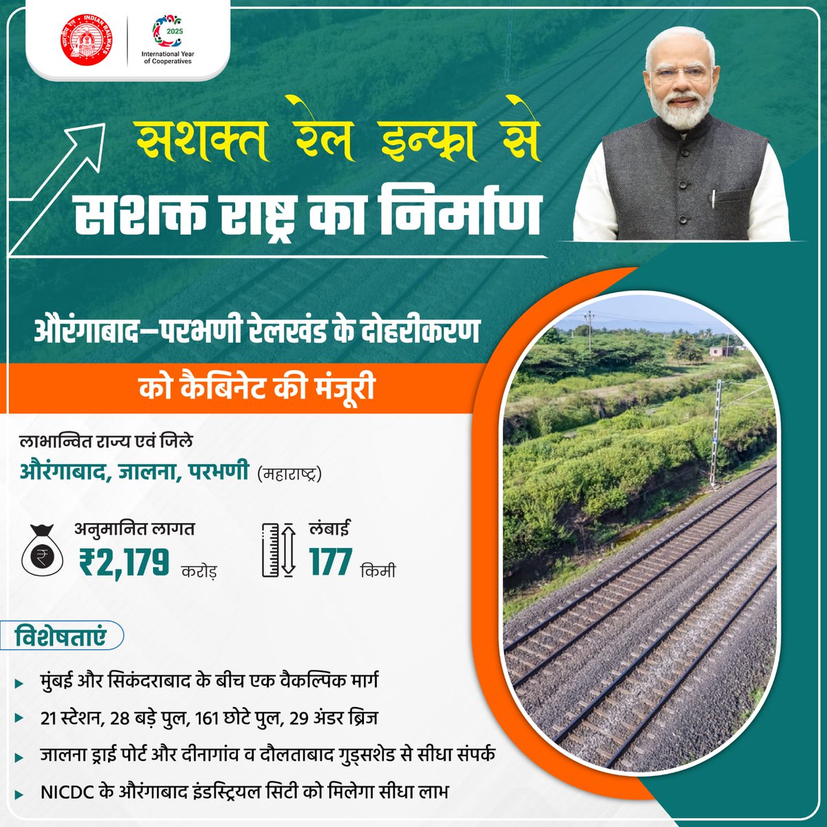 Ministry of Railways (@railminindia) on Twitter photo рдФрд░рдВрдЧрд╛рдмрд╛рджтАУрдкрд░рднрдгреА рд░реЗрд▓рдЦрдВрдб рджреЛрд╣рд░реАрдХрд░рдг рдХреЛ рдХреИрдмрд┐рдиреЗрдЯ рд╕реНрд╡реАрдХреГрддрд┐ рд╕реЗ рджрд┐рд▓реНрд▓реА, рдореБрдВрдмрдИ рдФрд░ рджрдХреНрд╖рд┐рдг рднрд╛рд░рдд рд╕реЗ рдорд░рд╛рдард╡рд╛рдбрд╝рд╛ рдХреА рддреЗрдЬ рдХрдиреЗрдХреНрдЯрд┐рд╡рд┐рдЯреА рд╕реБрдирд┐рд╢реНрдЪрд┐рдд рд╣реЛрдЧреАред рдЬрд╛рд▓рдирд╛ рдбреНрд░рд╛рдИ рдкреЛрд░реНрдЯ, рджреАрдирд╛рдЧрд╛рдВрд╡ рдФрд░ рджреМрд▓рддрд╛рдмрд╛рдж рдЧреБрдбреНрд╕рд╢реЗрдб рд╕реЗ рд╕реАрдзрд╛ рд╕рдВрдкрд░реНрдХ рд╕реНрдерд╛рдкрд┐рдд рд╣реЛрдЧрд╛ред
#NayiPatriNayiRaftaar #CabinetDecisions рдФрд░рдВрдЧрд╛рдмрд╛рджтАУрдкрд░рднрдгреА рд░реЗрд▓рдЦрдВрдб рджреЛрд╣рд░реАрдХрд░рдг рдХреЛ рдХреИрдмрд┐рдиреЗрдЯ рд╕реНрд╡реАрдХреГрддрд┐ рд╕реЗ рджрд┐рд▓реНрд▓реА, рдореБрдВрдмрдИ рдФрд░ рджрдХреНрд╖рд┐рдг рднрд╛рд░рдд рд╕реЗ рдорд░рд╛рдард╡рд╛рдбрд╝рд╛ рдХреА рддреЗрдЬ рдХрдиреЗрдХреНрдЯрд┐рд╡рд┐рдЯреА рд╕реБрдирд┐рд╢реНрдЪрд┐рдд рд╣реЛрдЧреАред рдЬрд╛рд▓рдирд╛ рдбреНрд░рд╛рдИ рдкреЛрд░реНрдЯ, рджреАрдирд╛рдЧрд╛рдВрд╡ рдФрд░ рджреМрд▓рддрд╛рдмрд╛рдж рдЧреБрдбреНрд╕рд╢реЗрдб рд╕реЗ рд╕реАрдзрд╛ рд╕рдВрдкрд░реНрдХ рд╕реНрдерд╛рдкрд┐рдд рд╣реЛрдЧрд╛ред
#NayiPatriNayiRaftaar #CabinetDecisions