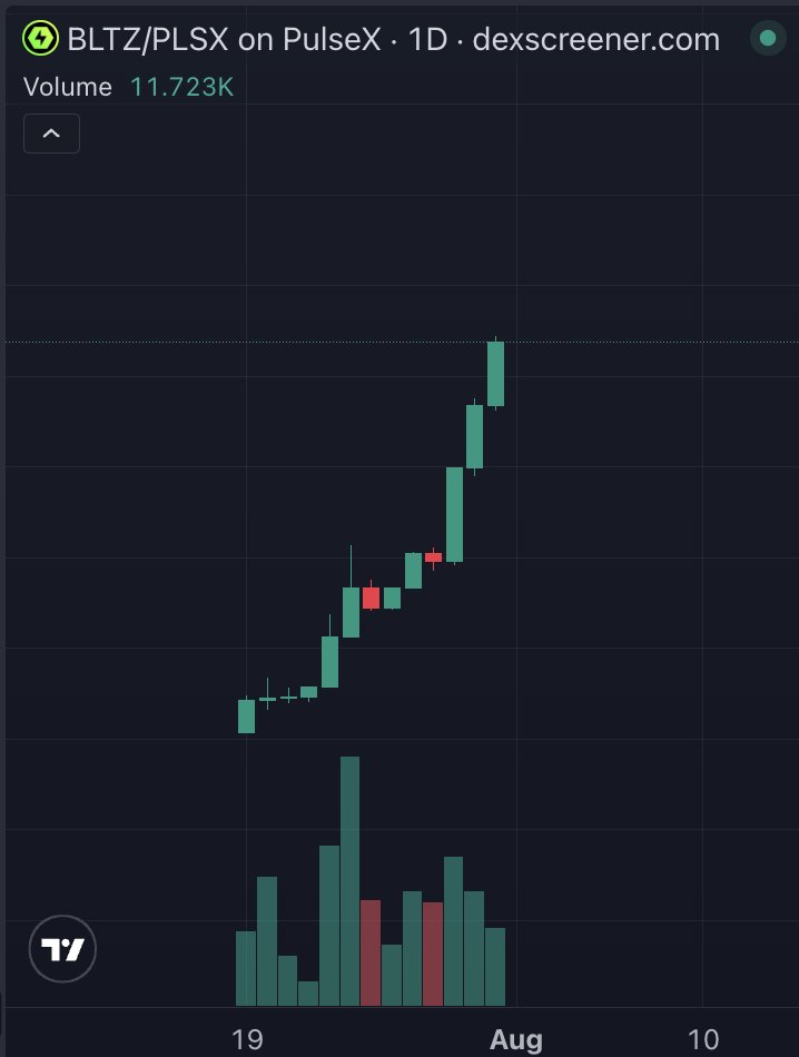 ZACH (@zachrypto) on Twitter photo $BLTZ has no chill whatsoever
Holders are LP'd up and earning $IRS, which is also earning them $INC
<a href="/pulseium/">Pulseium.com</a> .com went live less than two weeks ago
PulseChain takeover is happening now
t.me/pulseium $BLTZ has no chill whatsoever
Holders are LP'd up and earning $IRS, which is also earning them $INC
<a href="/pulseium/">Pulseium.com</a> .com went live less than two weeks ago
PulseChain takeover is happening now
t.me/pulseium