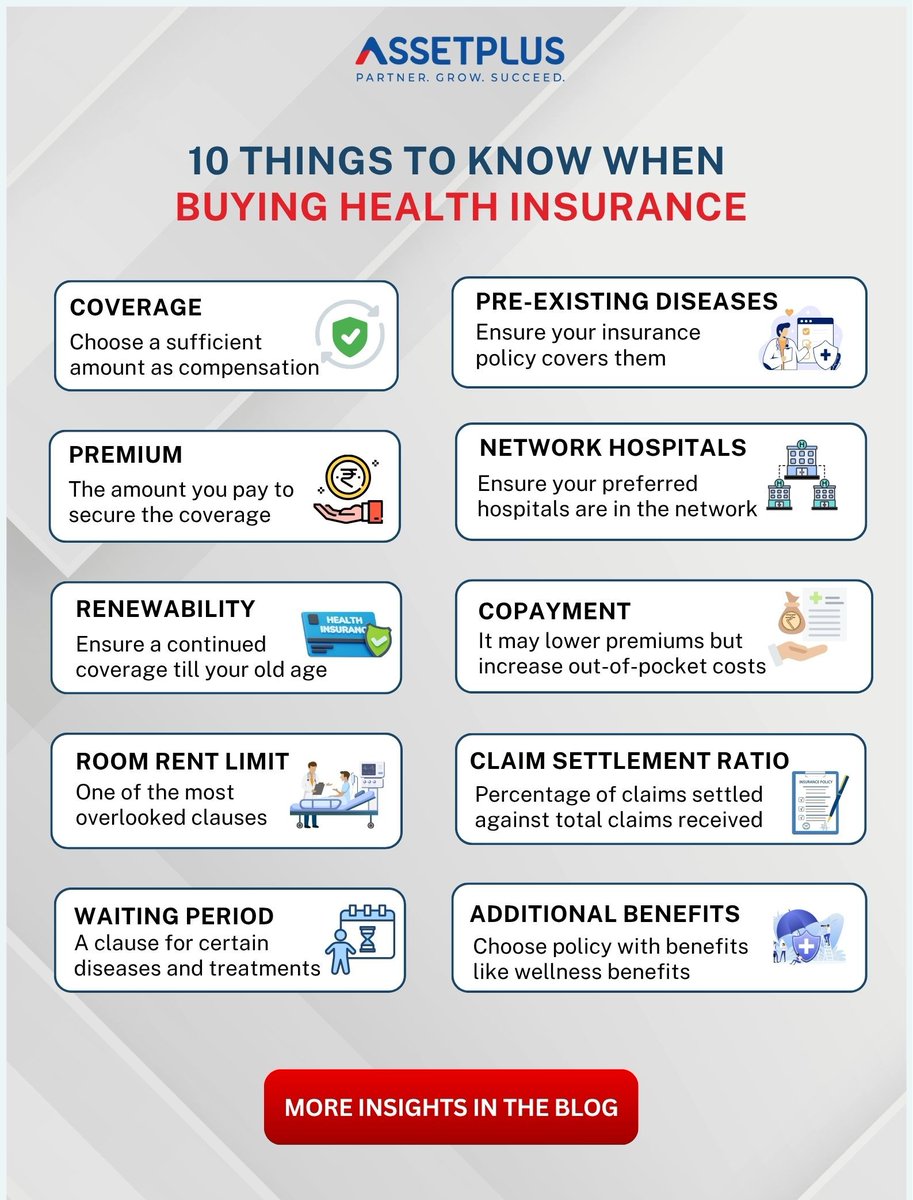 Thinking of buying Health Insurance? 

Here are 10 important things you must know before choosing a policy. 

Read the blog for in-depth insights.
dub.link/xTZMuuD

#HealthInsurance #InsuranceAwareness #InsurancePlanning #AssetPlus #InsuranceTips