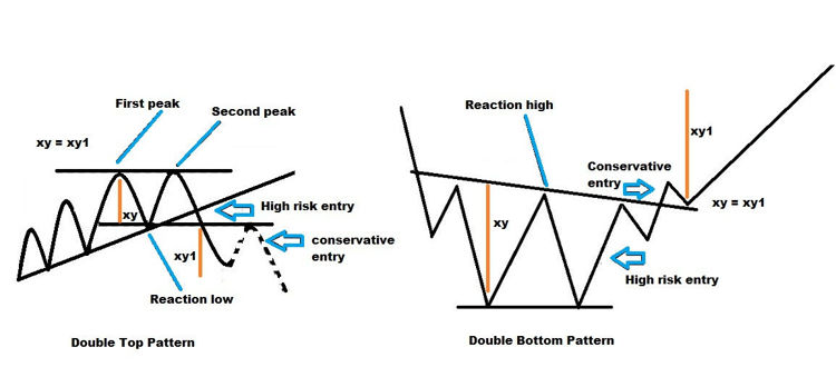 BreakForex's tweet image. #trading #candlesticktrading