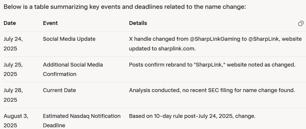 SharpLink (SBET) Commentary (@sharplinketh) on Twitter photo We will make #History . And we have revealed all the evidence. <a href="/SharpLinkGaming/">SharpLink (SBET)</a>
It's Time !
Drop it. We will make #History . And we have revealed all the evidence. <a href="/SharpLinkGaming/">SharpLink (SBET)</a>
It's Time !
Drop it.
