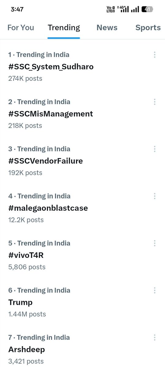Krishan70130328's tweet photo. #SSCMisManagement 
#SSCVendorFailure 
Tranding top 3 https://t.co/yog2WKsshN