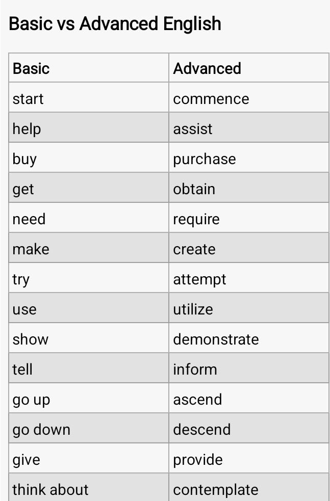 englishwithck's tweet photo. Basic vs advanced English https://t.co/ZBBvbIYJ5P