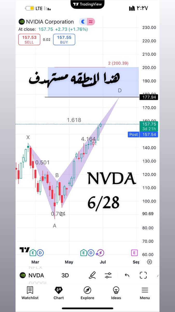 Gulffq8's tweet photo. #وول_ستريت_اوبشن 
@WallStreet9999
#nvad https://t.co/2BnnKap9Uj