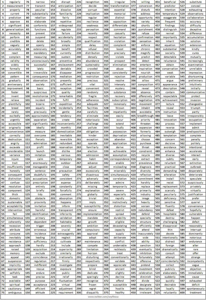 englishwithck's tweet photo. 600 Advanced words to learn https://t.co/tiYJTmVV8j