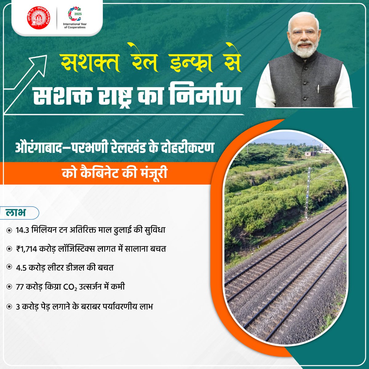 औरंगाबाद–परभणी रेलखंड दोहरीकरण को कैबिनेट स्वीकृति से दिल्ली, मुंबई और दक्षिण भारत से मराठवाड़ा की तेज कनेक्टिविटी सुनिश्चित होगी। जालना ड्राई पोर्ट, दीनागांव और दौलताबाद गुड्सशेड से सीधा संपर्क स्थापित होगा। 
#NayiPatriNayiRaftaar #CabinetDecisions