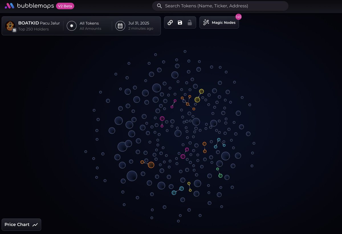 BoatKid (@boatkidsol) on Twitter photo WOW!
The GOAT crypto community. 🐐
Over $2,000 raised for the donations wallet in 24hours.
+ One of the cleanest <a href="/bubblemaps/">Bubblemaps</a> you will find.
🚀🚀🚀🚀 WOW!
The GOAT crypto community. 🐐
Over $2,000 raised for the donations wallet in 24hours.
+ One of the cleanest <a href="/bubblemaps/">Bubblemaps</a> you will find.
🚀🚀🚀🚀