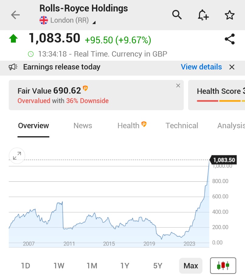 🚨 BREAKING : "Le azioni Rolls-Royce volano del 10% a Londra, raggiungendo un record storico grazie a utili robusti e prospettive rialziste"