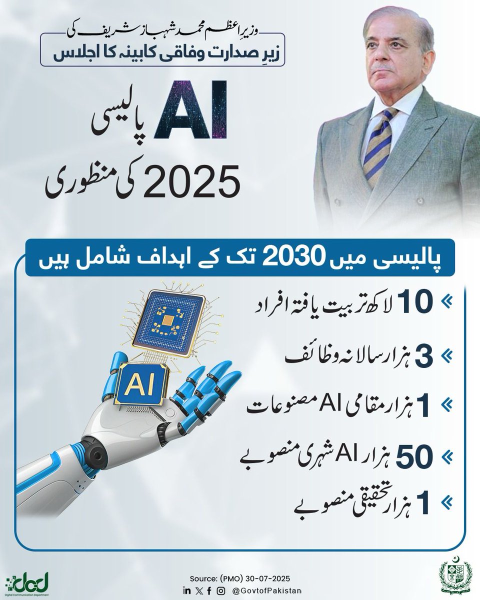 نوجوان پاکستان کا سب سے قیمتی اثاثہ ہیں۔ حکومت کی اولین ترجیح ہے کہ انہیں AI کے میدان میں معیاری تعلیم، تربیت اور یکساں ترقی کے مواقع فراہم کیے جائیں۔ ایف بی آر اصلاحات میں بھی AI کے ذریعے آمدن میں اضافہ اور نظام میں بہتری پر کام جاری ہے۔ —
 وزیراعظم شہباز شریف